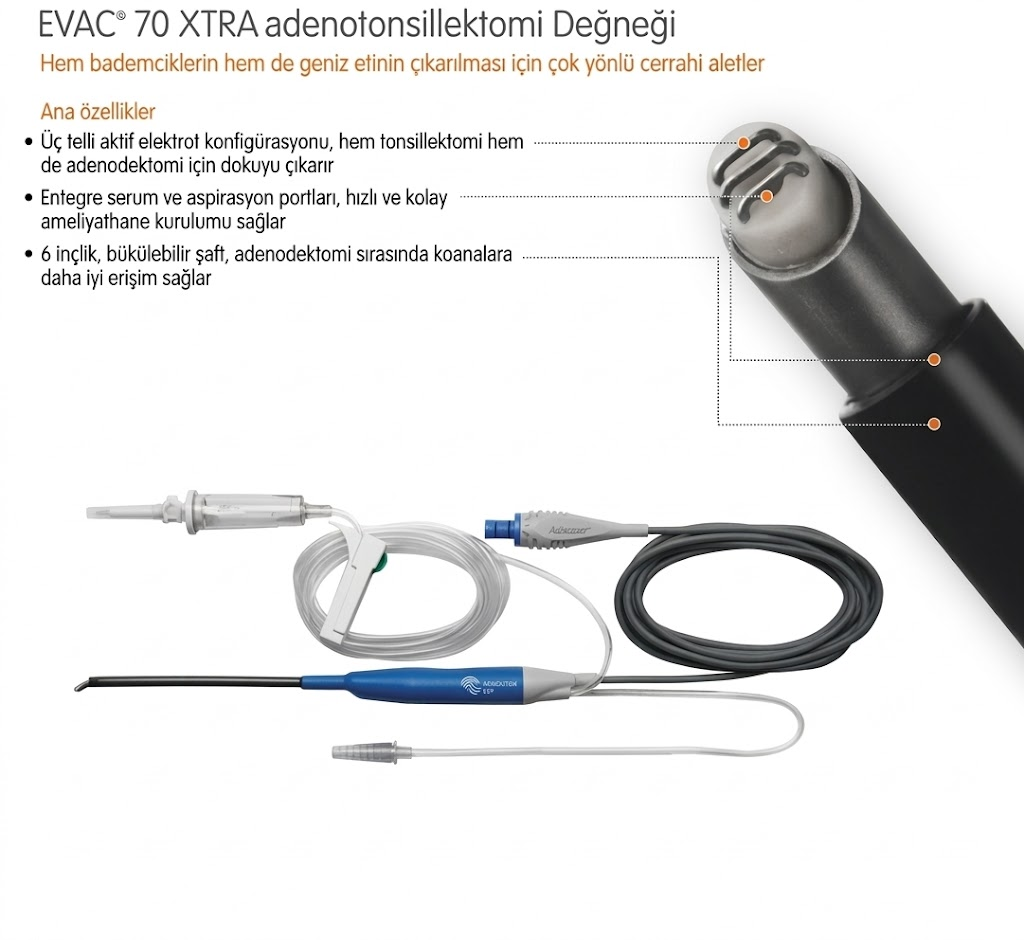Koblatör Yöntemiyle Adenoidektomi ve Tonsilektomi